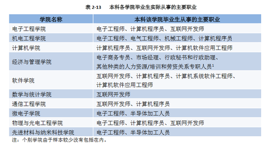 西安电子科技大学