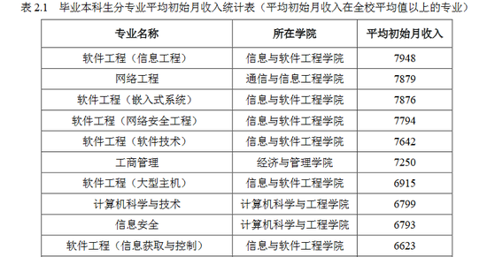 电子科技大学