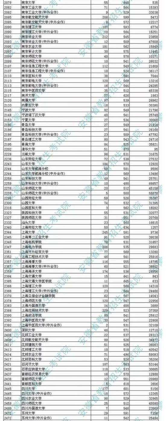 安徽2017一本院校投档分数及名次|2017高考|安