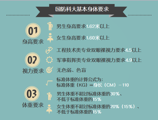 各军校的具体规定有所不同