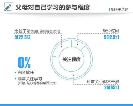 2017高考第一名调查:公务员家庭占比最高|高考