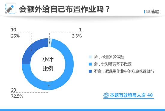 高考状元调查