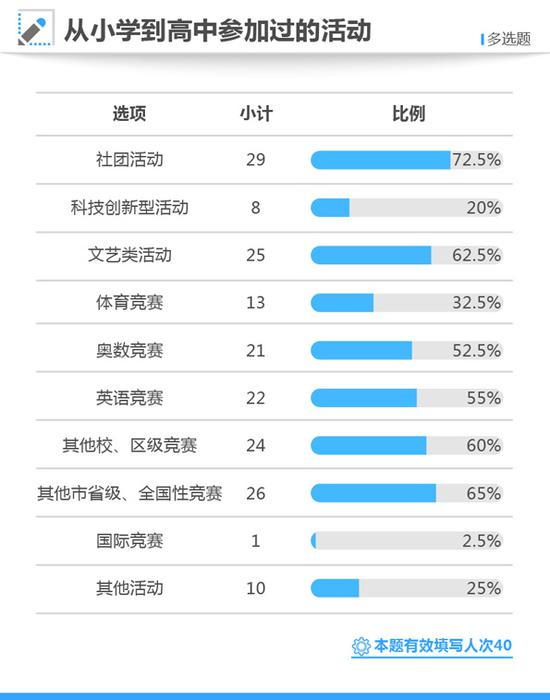 高考第一名调查