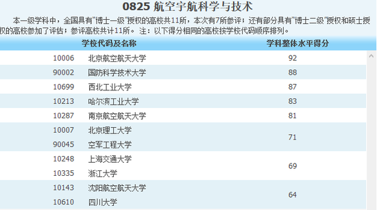 ѧλ2012꺽ѧ뼼ѧ