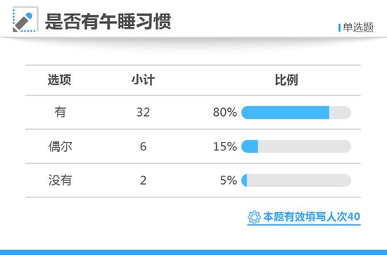 高考状元调查