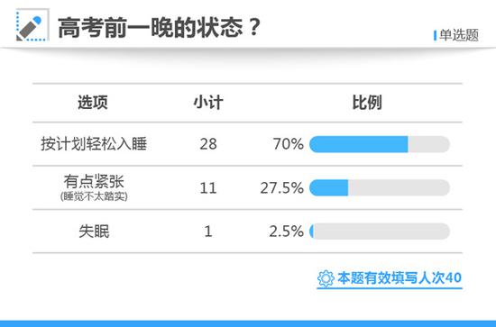 高考状元调查