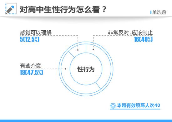 高考状元调查