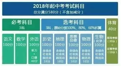 2020泰兴初三模一排名_中考政治复习资料:泰兴市济川实验初中初三政治第