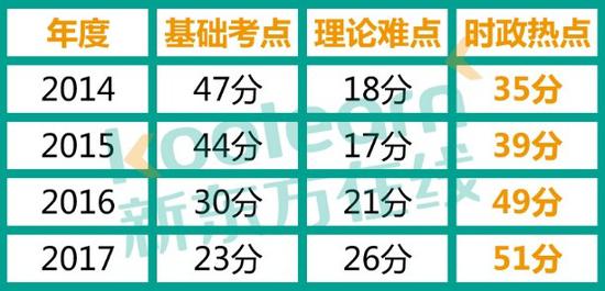 2018考研:时事政治如何稳提30分|考研|政治|时事