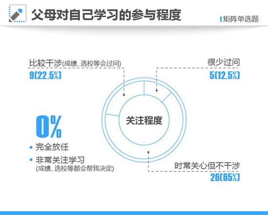 本文制图均为 澎湃新闻 龚唯