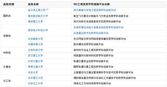 优势学科创新平台名称（部分）