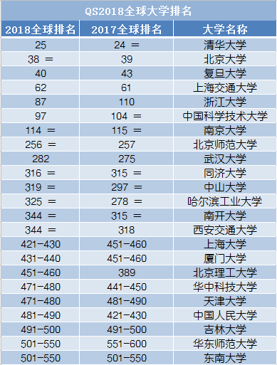 解密: 双一流 名单公布倒计时 哪些高校能入选|