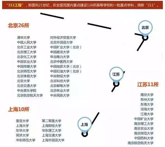 解密: 双一流 名单公布倒计时 哪些高校能入选|