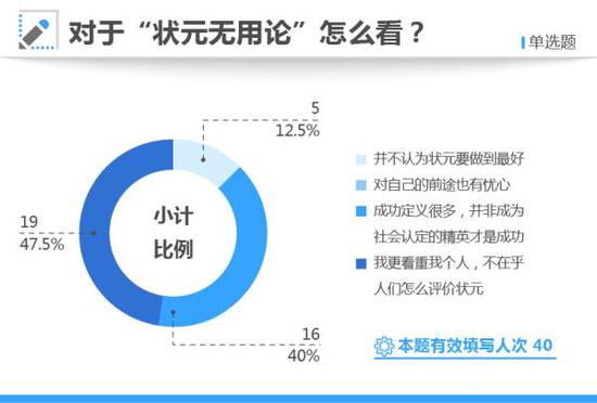 本文制图 澎湃新闻 龚唯