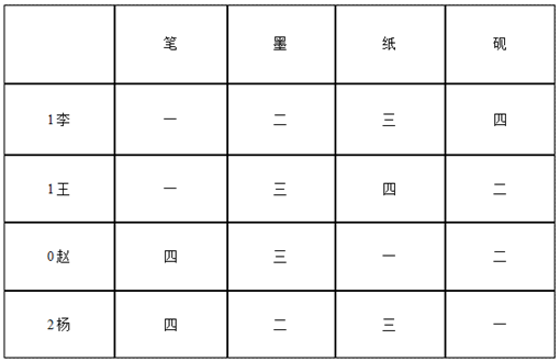 如何解决考研逻辑综合推理问题|考研|逻辑推理