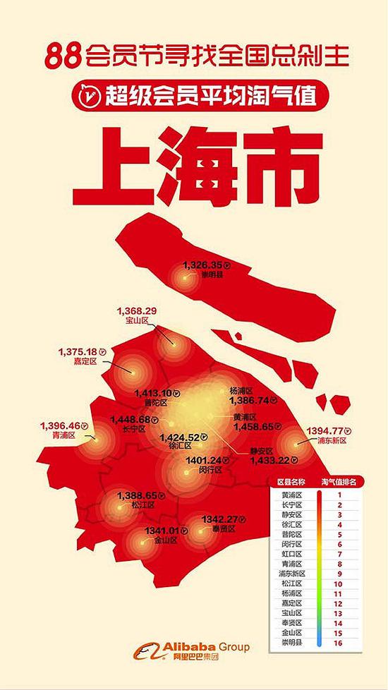 上海地区平均淘气值