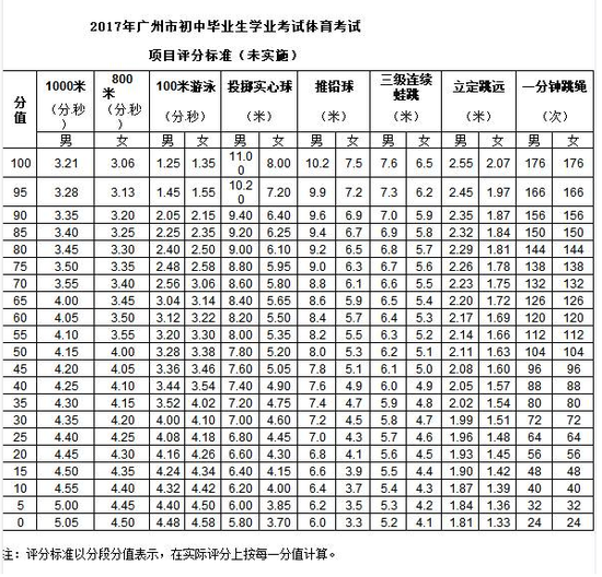 2018年广州中考体育是否有新标准?|广州|中考|体育