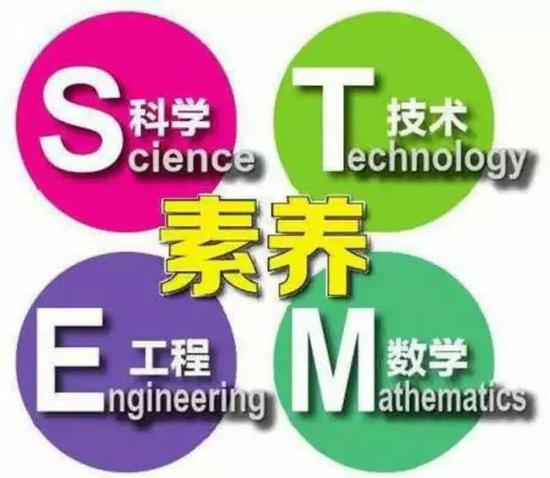 能让美国政府斥资3个亿来促进!何为STEM教育