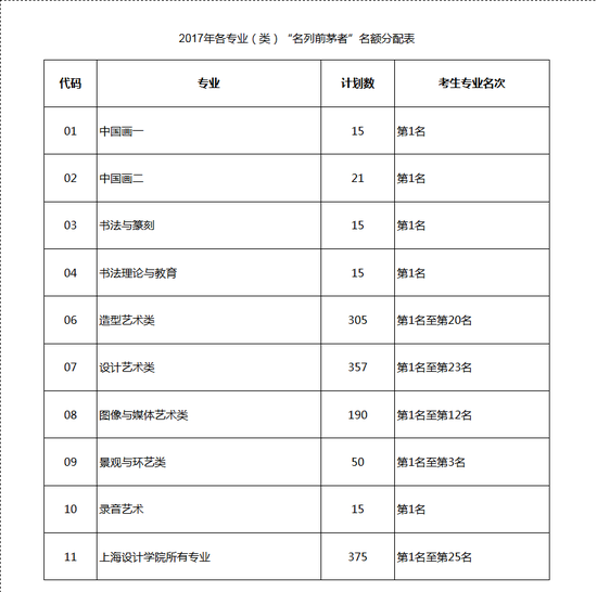 中国美术学院2017年本科招生章程|中国美术学