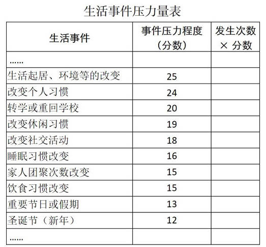 压力量表