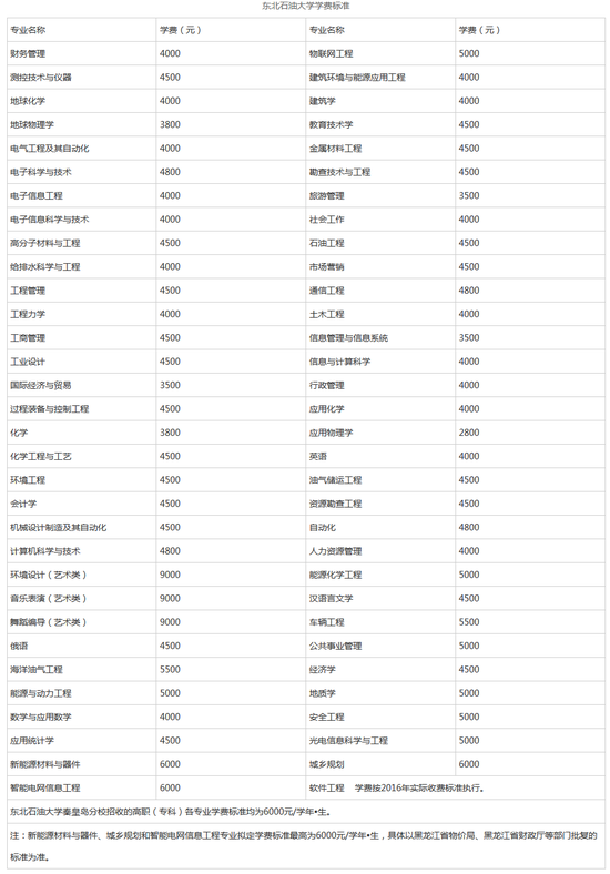 东北石油大学2017年全日制普通本专科招生章