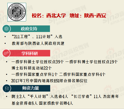西北大学