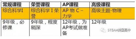 图片来源于网络