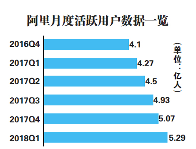 资料图 图片来源于北京商报