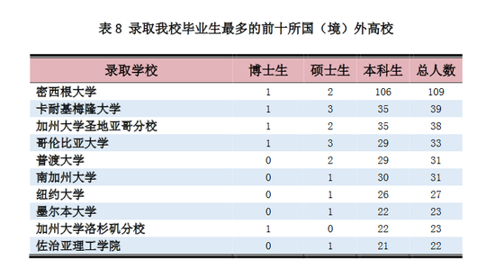 上海交通大学