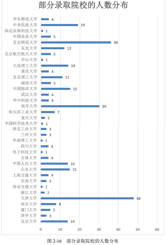 河北大学