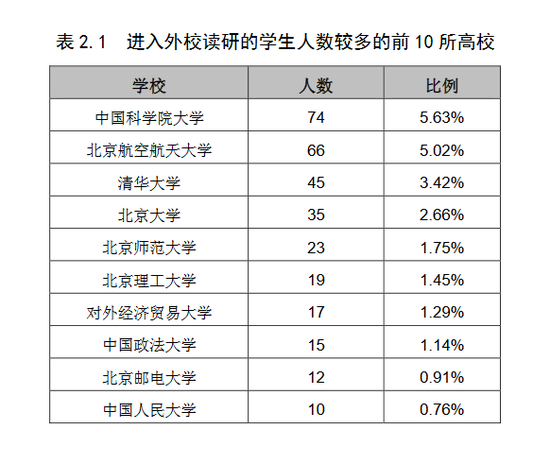 北京科技大学