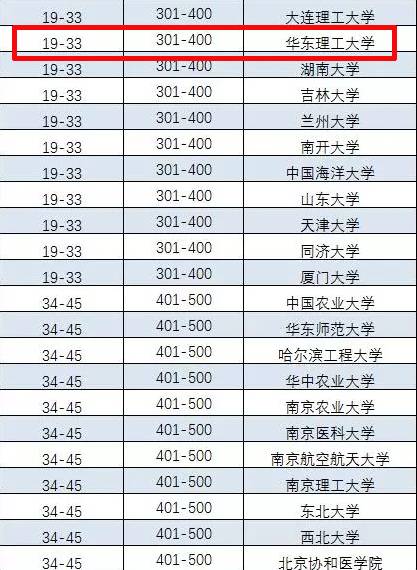 2017软科世界大学学术排名世界500强中国内地上榜大学