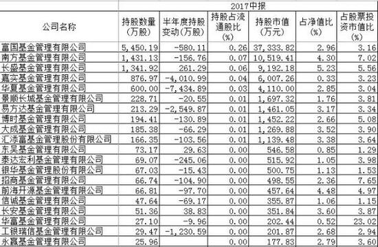 国内基金排名_天天基金排名(3)