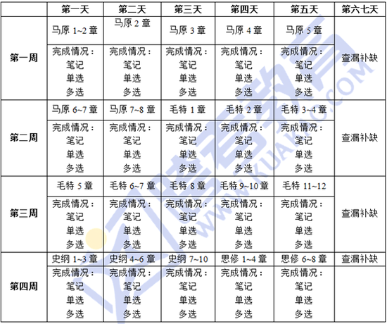 2018考研政治新大纲发布后该如何复习?|2018