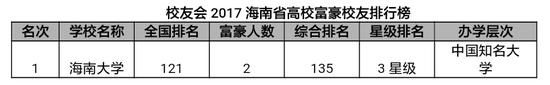 海南首富排行榜2020_胡润发布2020全球富豪榜:马云居全球21位,海南三名富