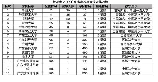 广东富豪排行榜2017_2017年广东省10大富豪排名,第九名拼爹,第一名富可敌国(2)