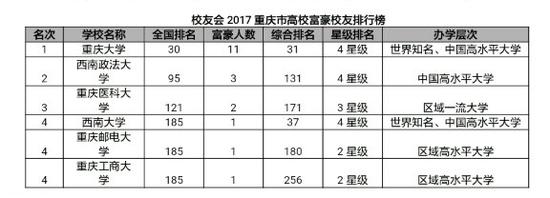 重庆首富排行榜2020_2020胡润百富榜:1350亿,智飞生物蒋仁生家族成重庆首