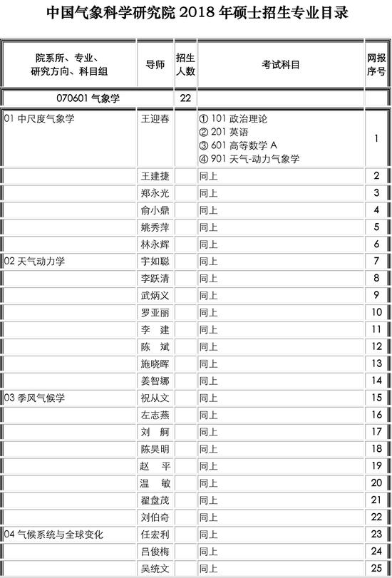 2018年中国气象科学研究院考研专业目录及考