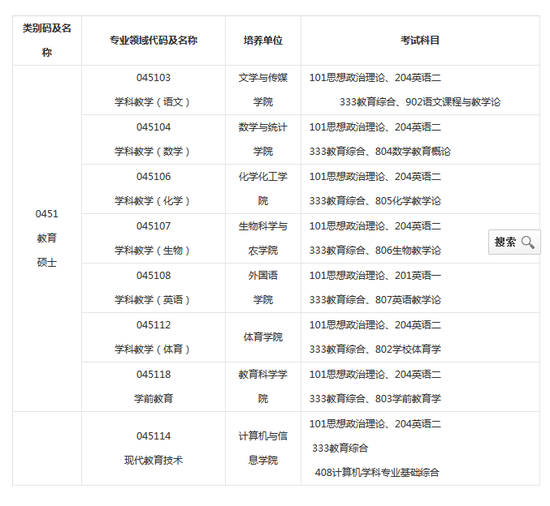 2018黔南民族师范学院考研专业目录及考试科