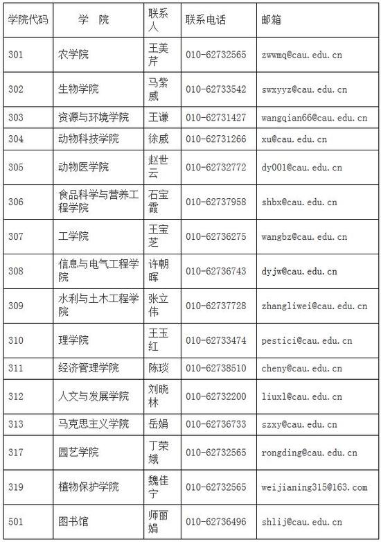 中国农业大学2018接收外校推免研究生实施办