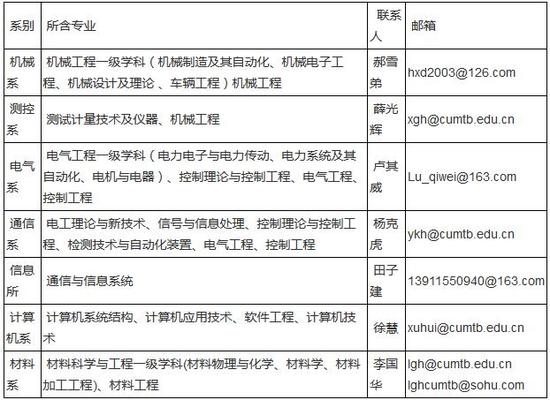 2018中国矿业大学接收推荐免试硕士研究生章