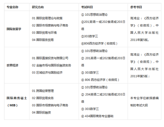 国际贸易专业属于什么科 _r_r-fykpyuf9129918.png