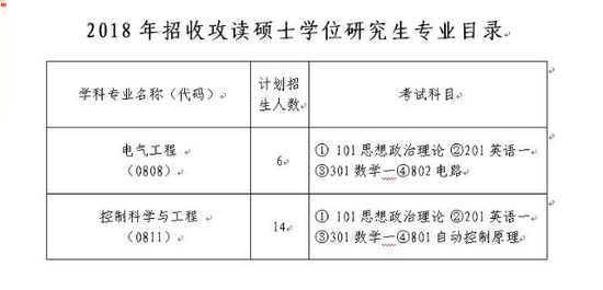 2018冶金自动化研究设计院考研专业目录及考