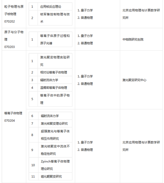 2018中国工程物理研究院考研专业目录|中国工