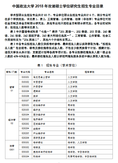 中国政法大学研究生招生专业目录及考试科目|