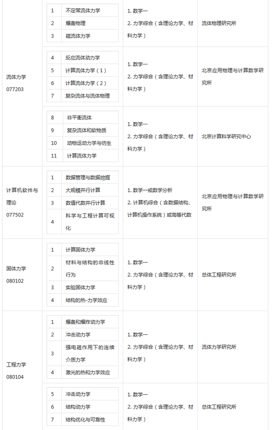 2018中国工程物理研究院考研专业目录|中国工