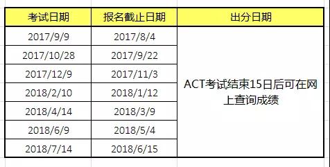 下半年ACT考试时间