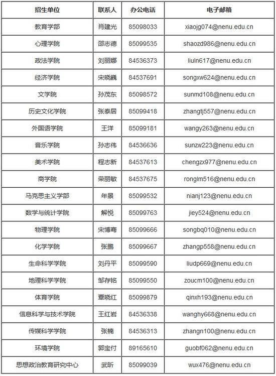 东北师范大学2018年推免硕士研究生预报名通