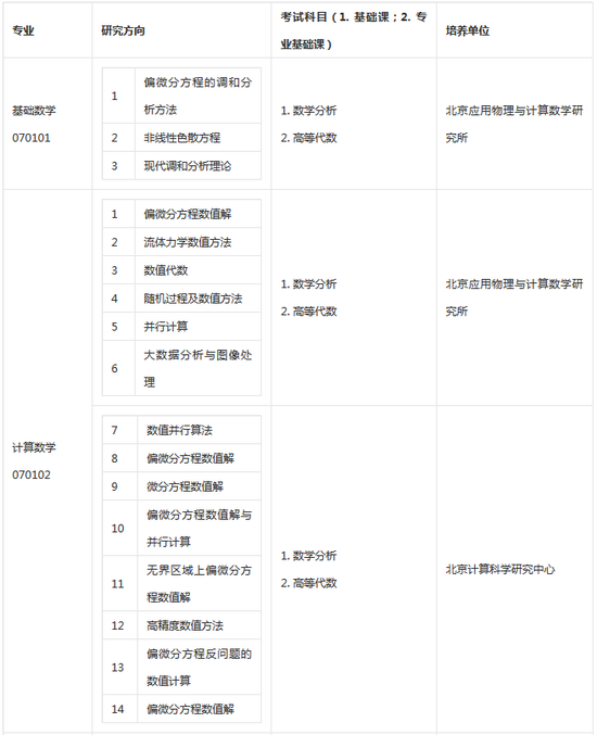 2018中国工程物理研究院考研专业目录|中国工