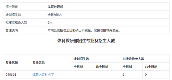 2018年北京大学体育教研部考研专业目录|北京